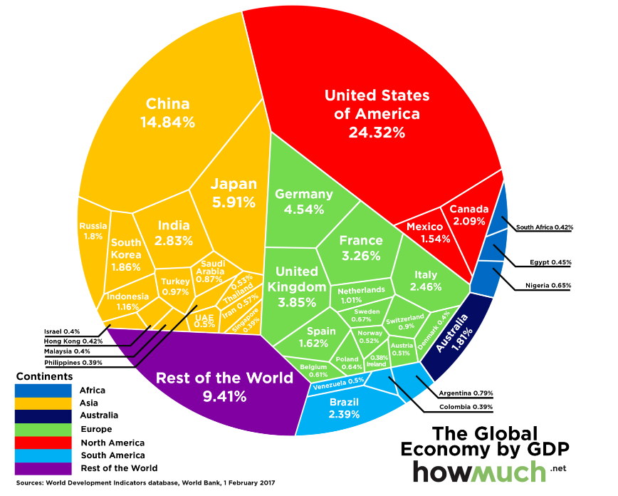 Кто на свете всех крупнее? Распределение  триллионов глобальной экономики (инфографика)