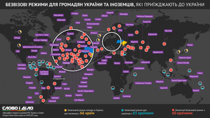 Какие страны украинцы могут посещать без виз (инфографика)