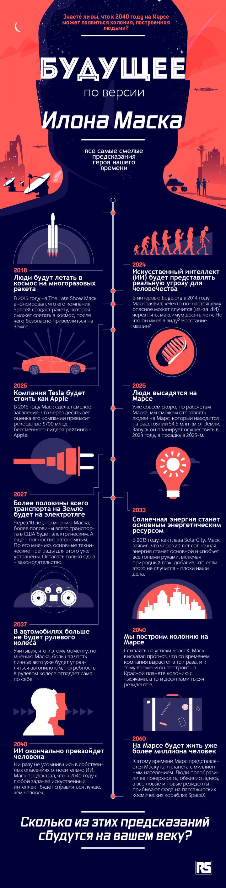 Каким будет 2040 год на Земле по версии Илона Маска (инфографика)