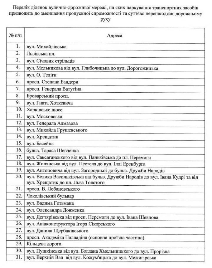 В Киеве могут запретить парковку на 61 улице (список)