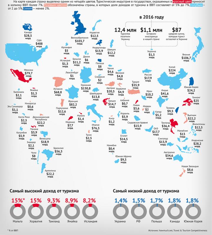 Сколько зарабатывают страны на путешественниках